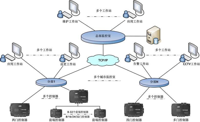 局域网管理软件概览，功能特点与选择建议插图