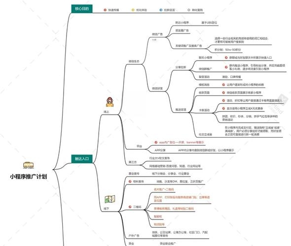 建议,优质互联网营销推广公司概览插图 建议,优质互联网营销推广公司概览插图