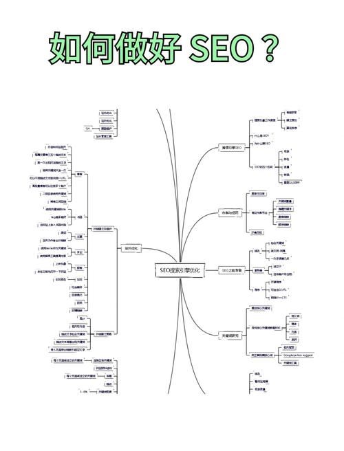 基于您提供的内容,为您生成以下标题,,黑龙江SEO教程概览,从基础到进阶的全面指南。插图 基于您提供的内容,为您生成以下标题,,黑龙江SEO教程概览,从基础到进阶的全面指南。插图