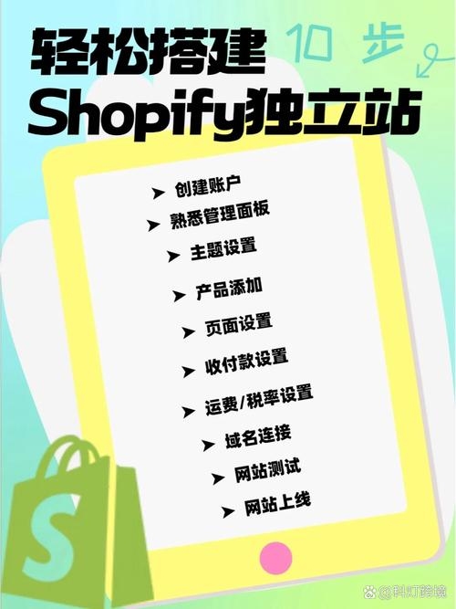 建站技术视频，入门与实践指南插图