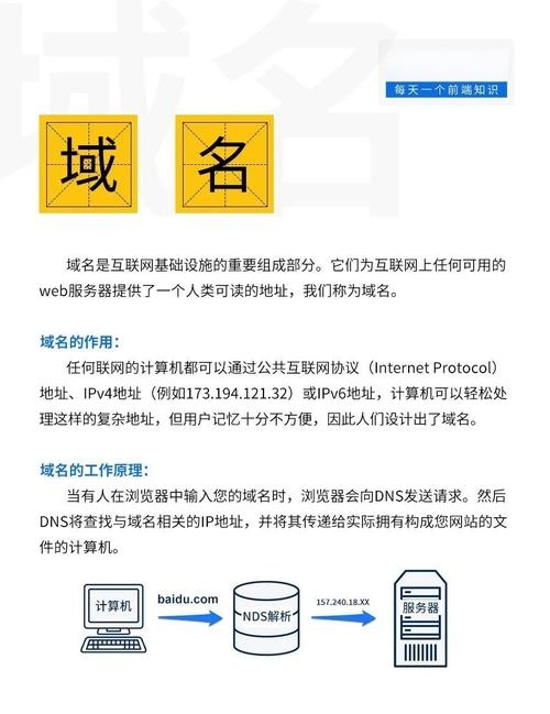 开发APP租用域名的用途详解插图