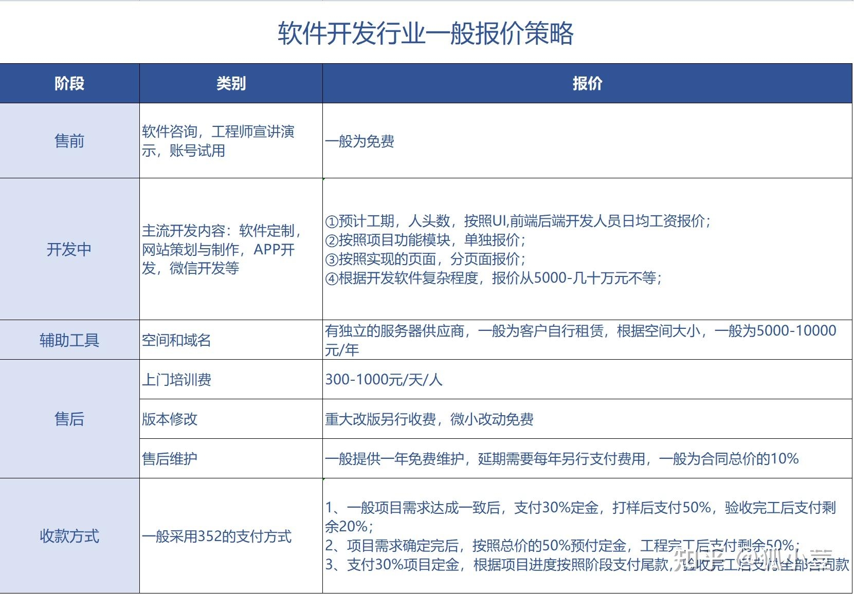 开发一个网站的价格因素与考量插图