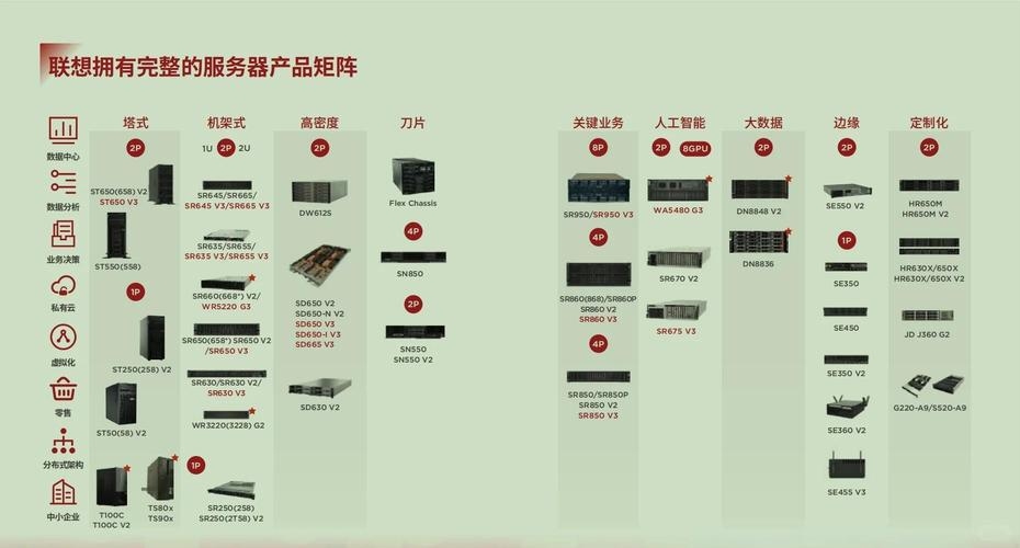 联想官方服务器维修服务介绍插图