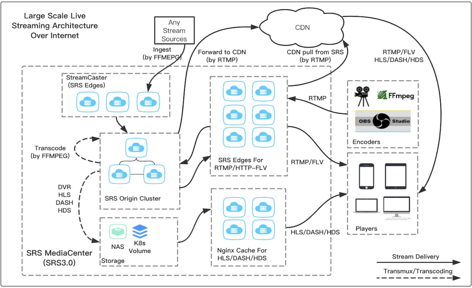 流媒体服务器搭建的全面指南插图