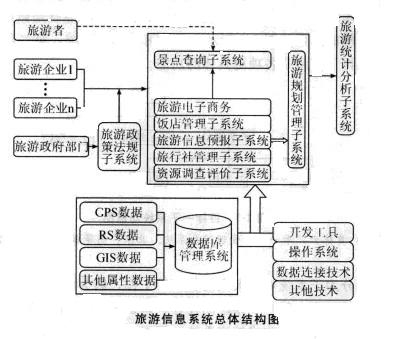旅游企业管理信息系统的应用与特性解析插图