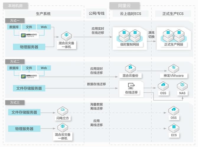 美国服务器选址与选择，安全稳定的云端存储解决方案插图