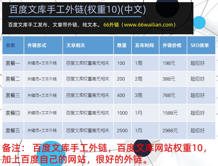 买外链的注意事项插图
