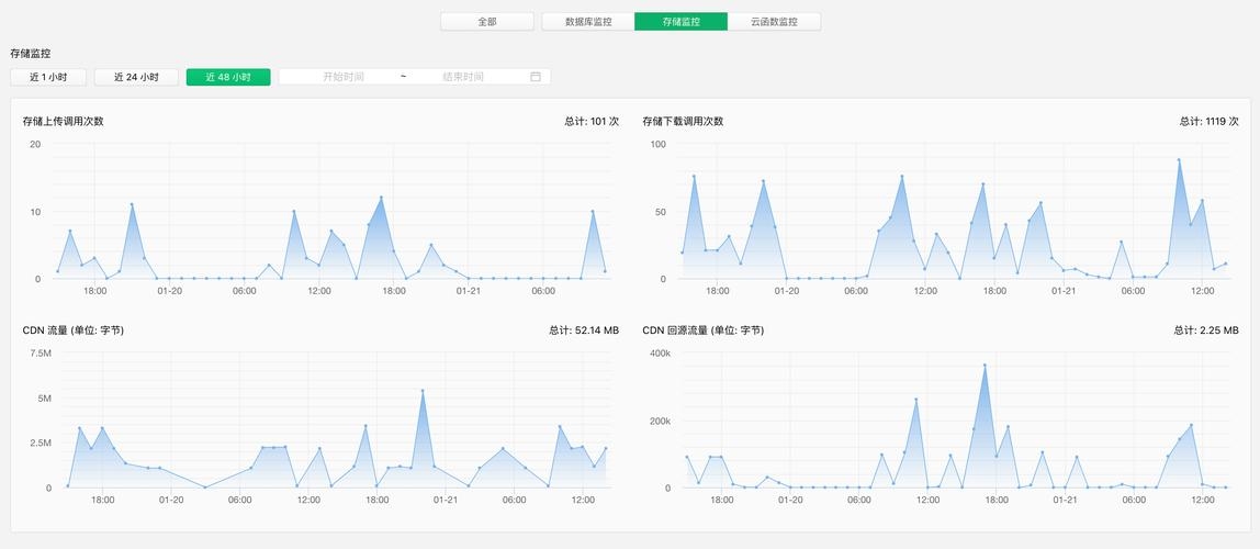 宁波SEO监控排名的重要性及其策略插图