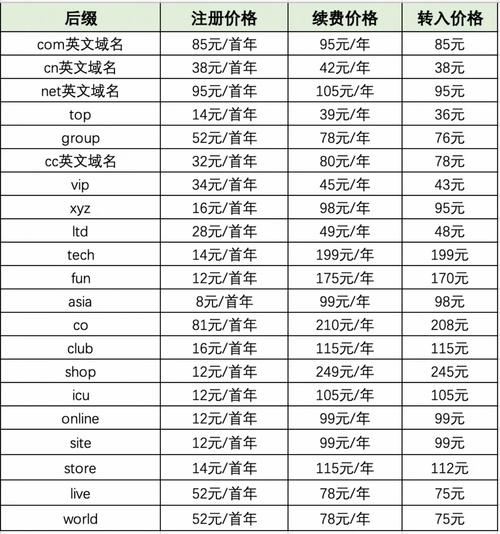 哪个域名注册平台最便宜？推荐阿里云万网和新顶级域名的首年优惠。插图