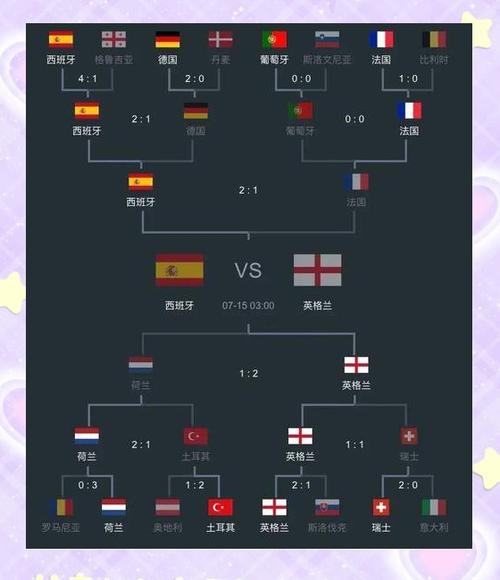 女足欧洲杯直播指南，观看平台与赛程解析插图