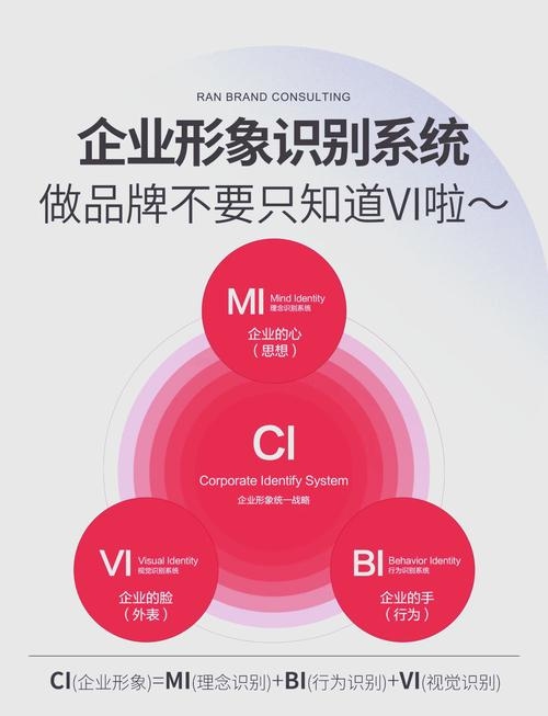 品牌建设网站的重要性及其关键要素插图