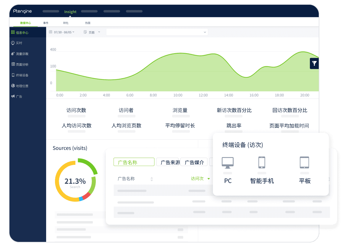 全面解析网站监测,重要性、工具及应用策略插图 全面解析网站监测,重要性、工具及应用策略插图