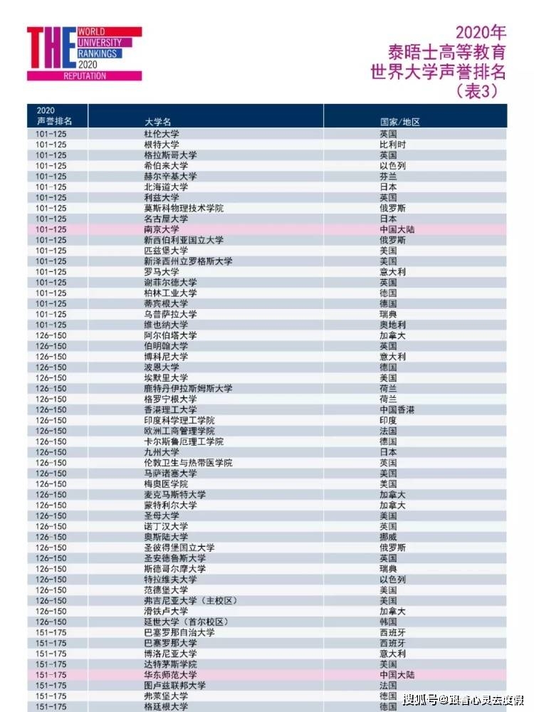 全球高校排名及热门网站概览插图