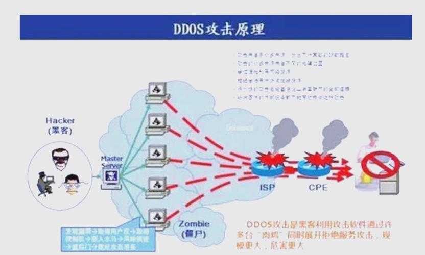 全球DDoS攻击监控与防护方案制定，安全备份与法律操作并重插图