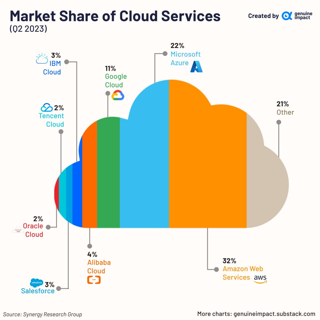 全球云计算上市公司排名及其影响力分析插图 全球云计算上市公司排名及其影响力分析插图