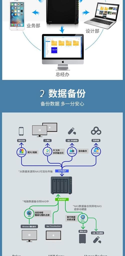 群晖电驴服务器连接问题解析及NAS存储特点介绍插图 群晖电驴服务器连接问题解析及NAS存储特点介绍插图