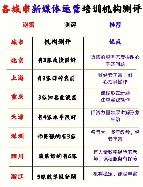 全媒体运营师培训机构推荐插图