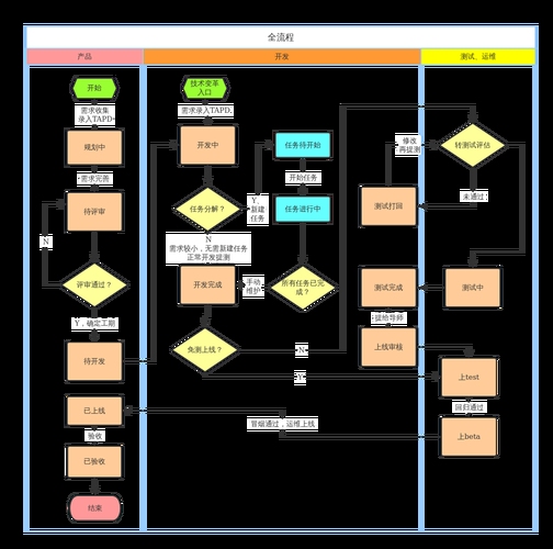 企业网站建设方案与流程详解插图