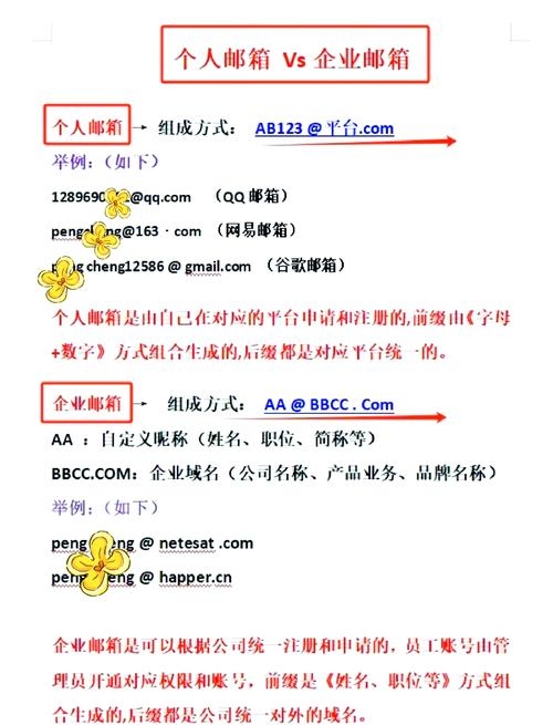 企业邮箱注册指南，个人账号创建步骤，或者简洁一点，用以下标题也可以，，企业邮箱个人注册教程插图
