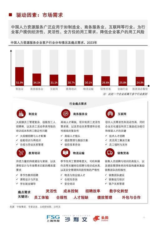 人力资源网站行业薪酬趋势与策略插图