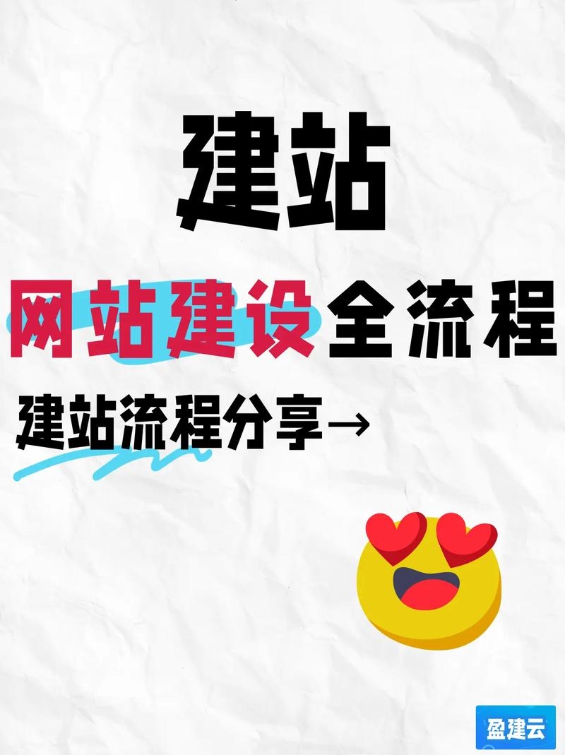 如何建立一家公司网站插图