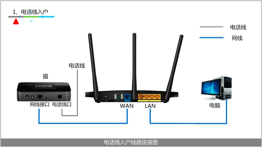 如何设置WiFi动态IP插图