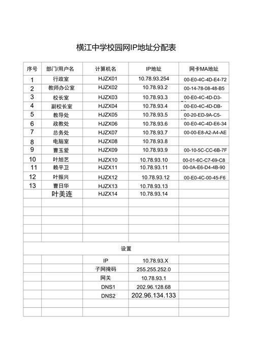 如何填写IP地址插图