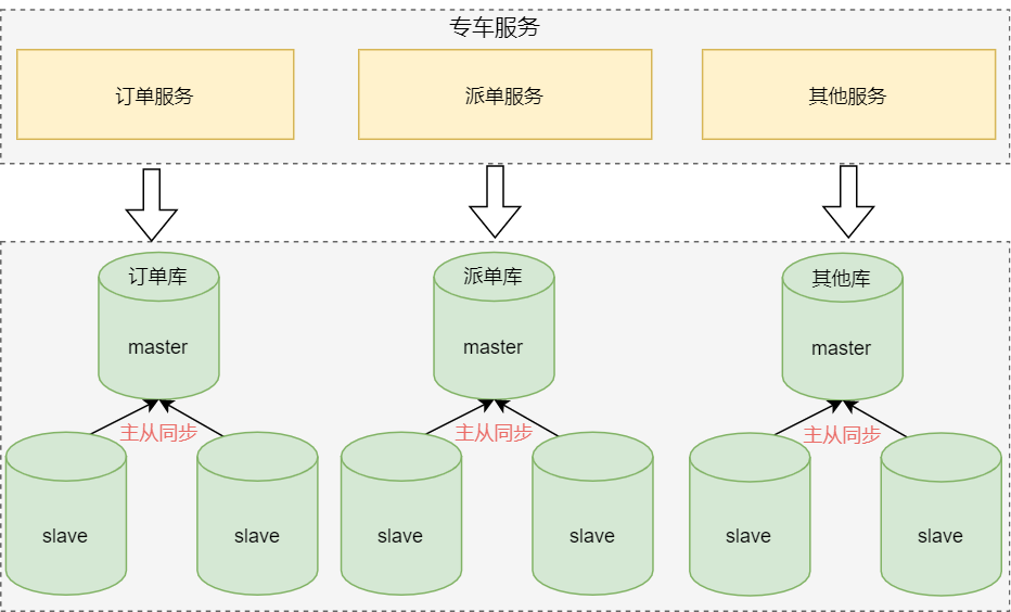 数据库应用实例插图