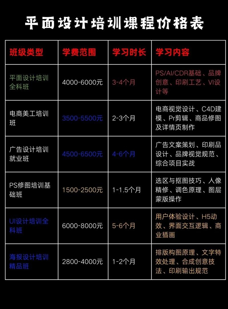 设计培训班学费多少插图