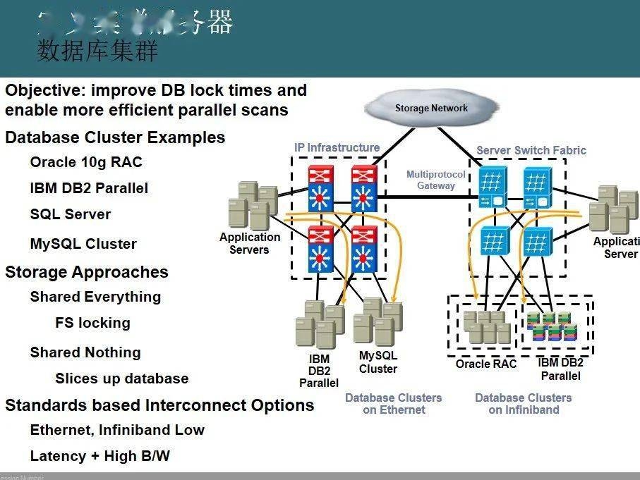 数据中心架构详解插图