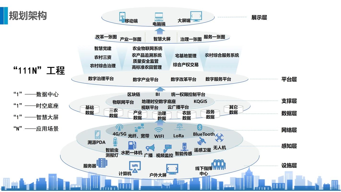 数据中心，定义、功能与作用插图