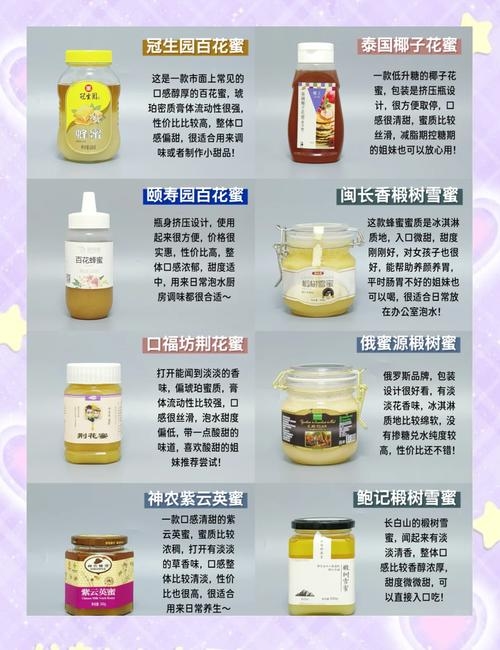 食品行业热门关键词,蜂蜜、坚果引领健康潮流插图 食品行业热门关键词,蜂蜜、坚果引领健康潮流插图