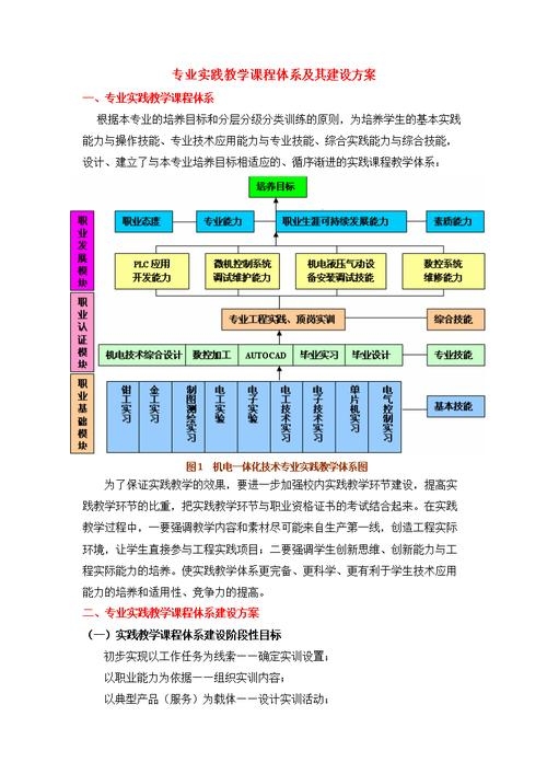 商务网站建设与维护的综合形成性考核研究插图 商务网站建设与维护的综合形成性考核研究插图