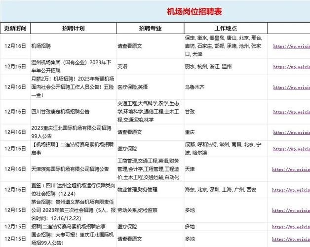 深圳机场管理人员名单概览插图