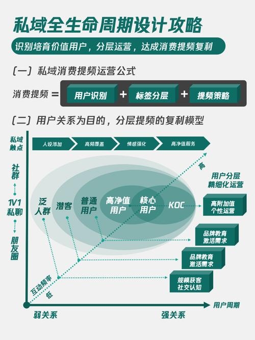 商域APP源码与私域流量运营模型解析插图