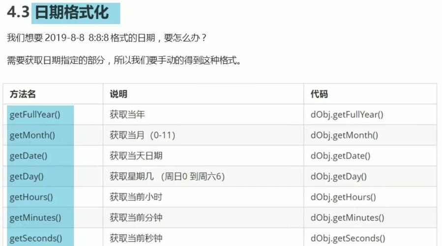 使用JavaScript的Date函数在特定时间输出内容插图