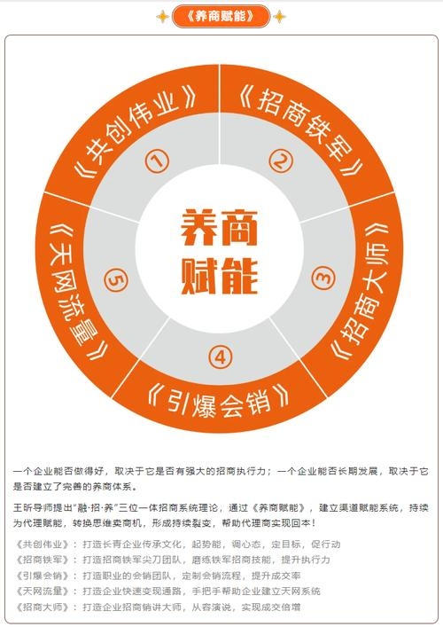 商之道网站建设之道插图