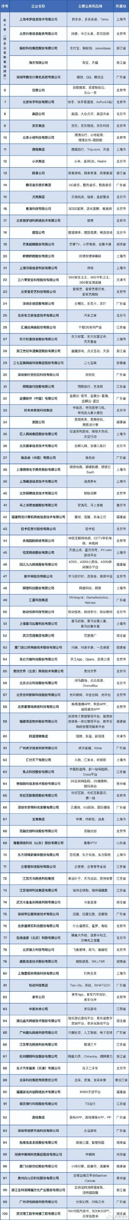 网龙网络公司的排名及其影响力插图
