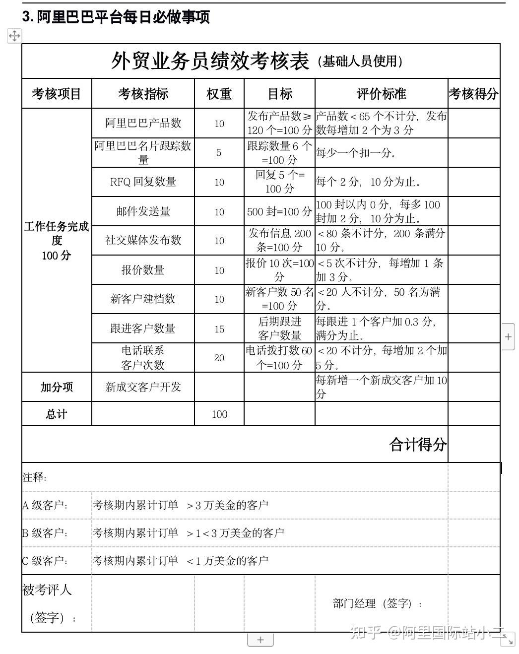 外贸公司网站运营岗位的绩效指标插图