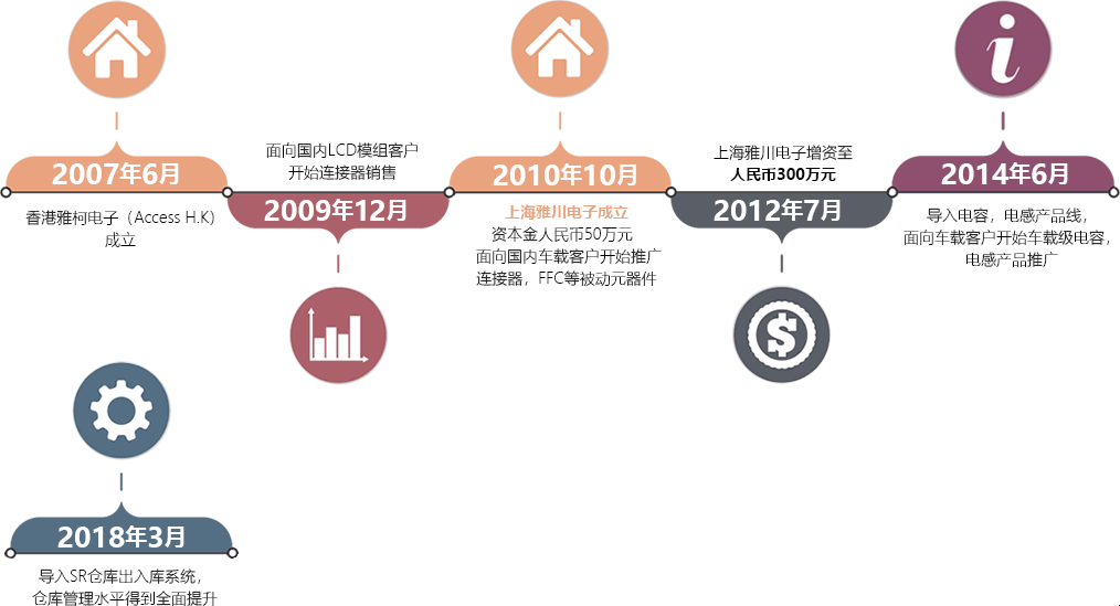 万网公司的发展历程，从初创到行业领军者的崛起插图