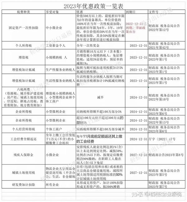网络科技税收优惠新公司设立与发票策略插图