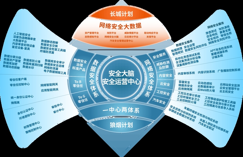 网络空间安全涵盖的要素插图