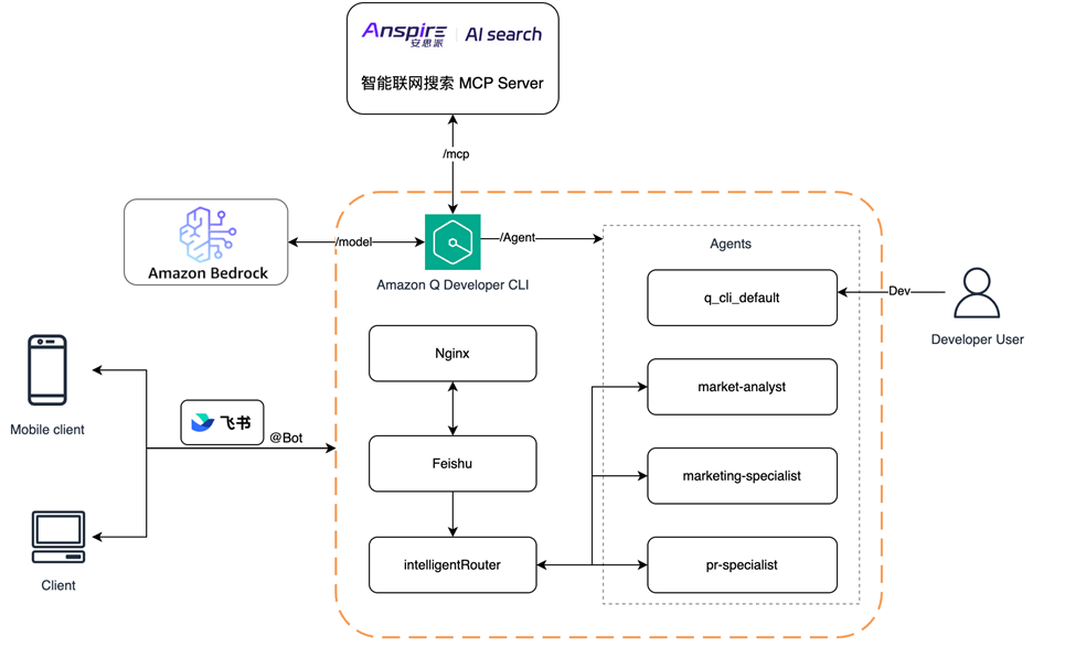 网络设计目的，快速稳定安全平台构建插图