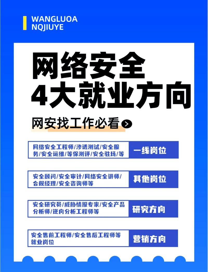 网络维护,有前途的职业发展之路插图 网络维护,有前途的职业发展之路插图