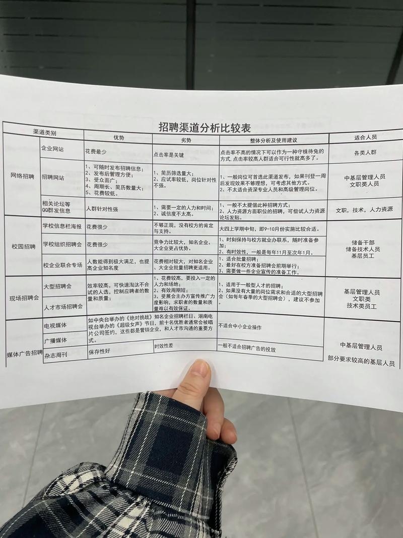 网络渠道优劣势分析与应用实践插图