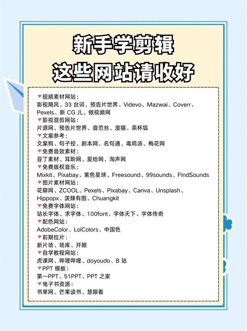 网页编辑制作软件选择指南插图