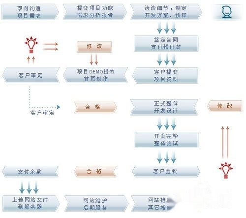 网站建设方案书详解插图