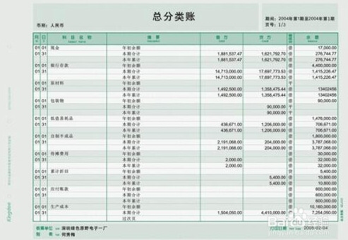 网站建设费用归属管理科目，详解会计处理方式插图