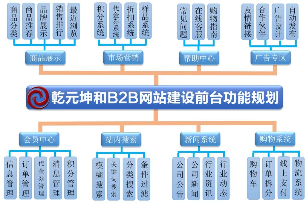 网站建设规划书核心内容概览，市场分析、架构搭建、品牌信誉与功能整合。插图
