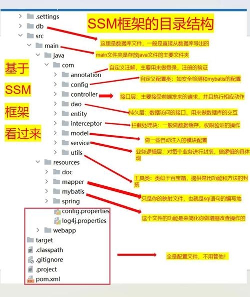 网站解析目录，构建与优化的关键要素插图